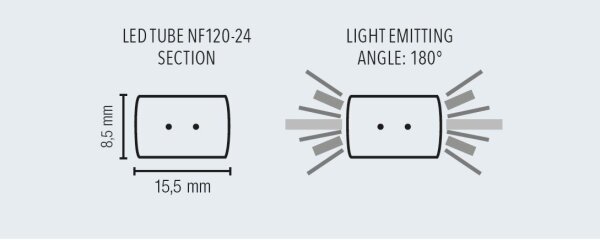 LED NF120-24
